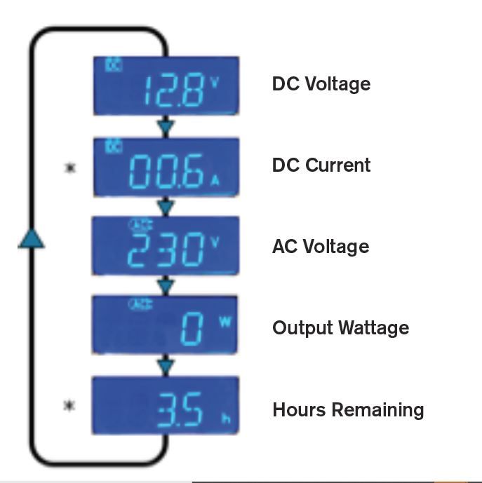 PSW Inverter LCD Set Up Mode Description